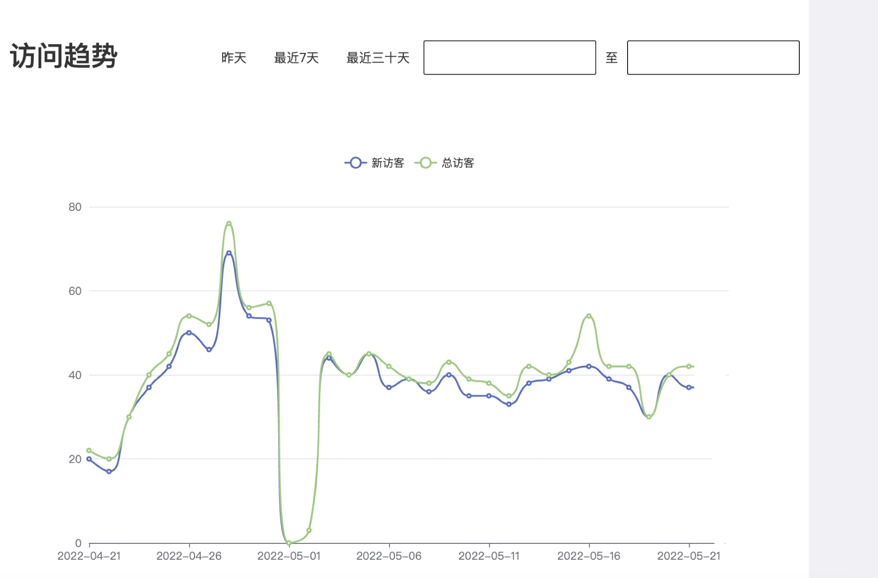 3D云展廳系統(tǒng)