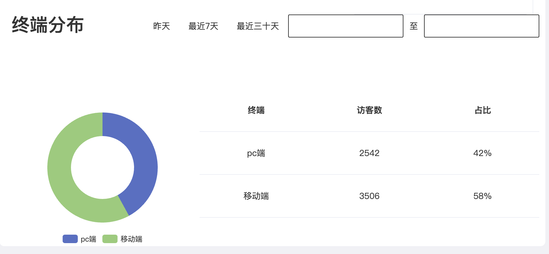 3D云展廳系統(tǒng)