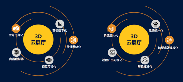 線上展廳怎么制作？難不難？